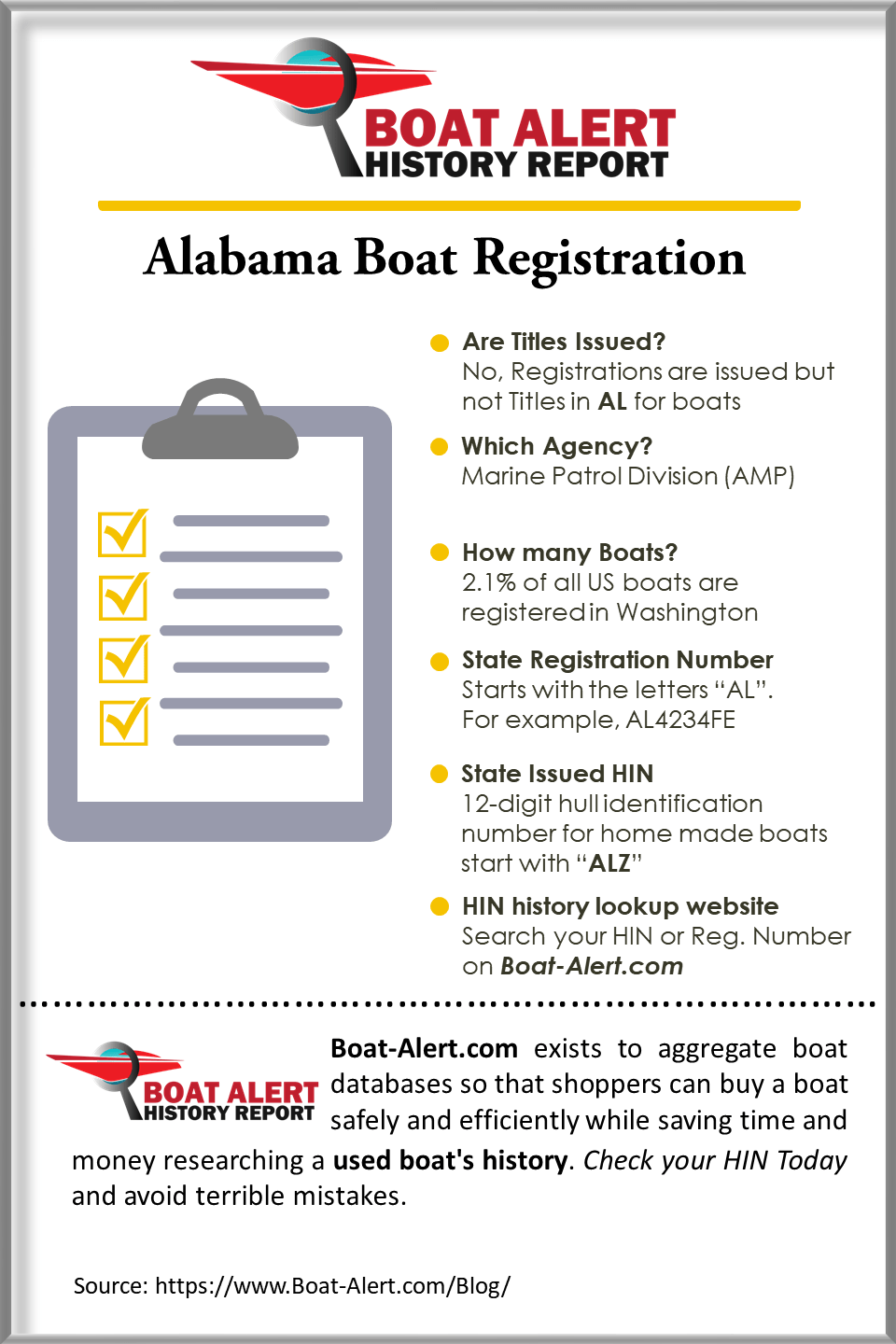 Infographic: Alabama Boat Registration