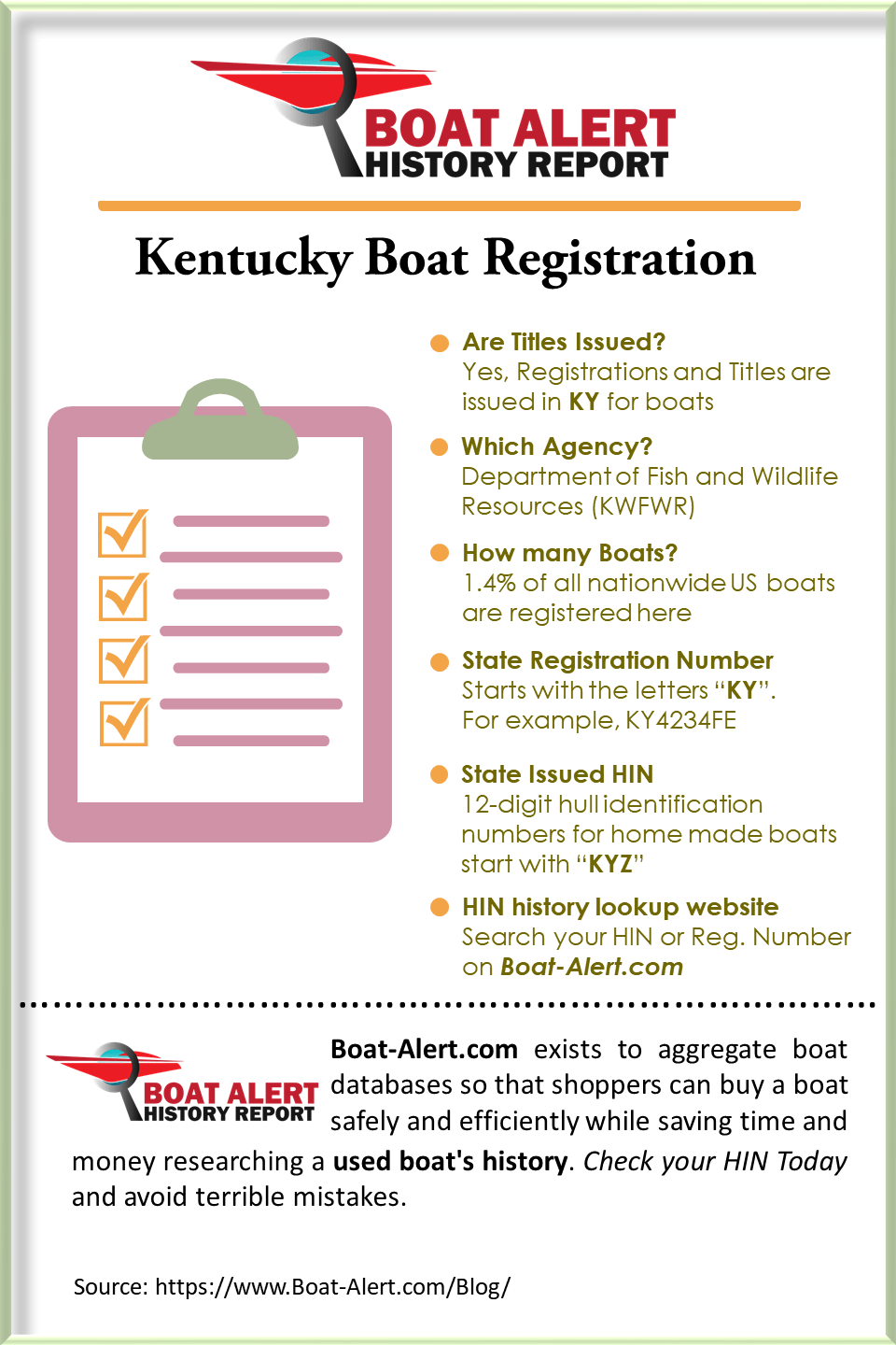 Infographic Kentucky Boat Registration