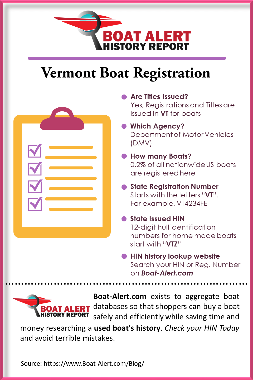 Infographic Vermont Boat Registration