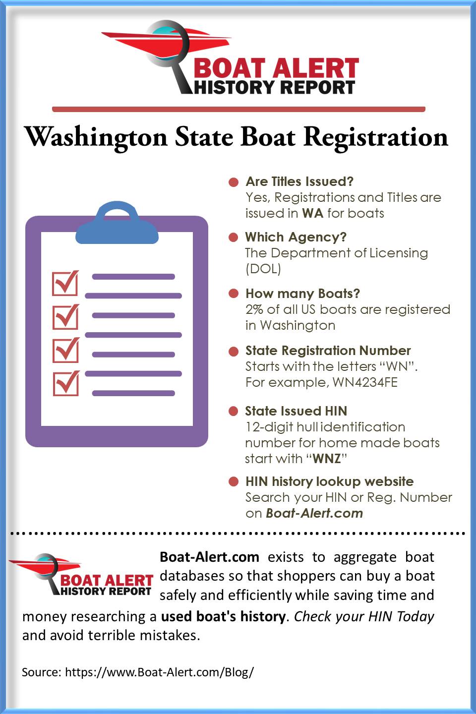 Infographic: Washington State Boat Registration