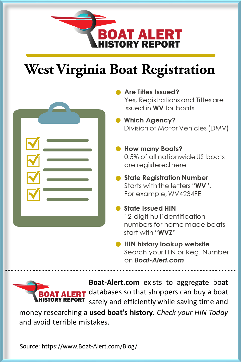 Infographic West Virginia Boat Registration