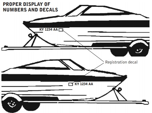 KY boat registration decal