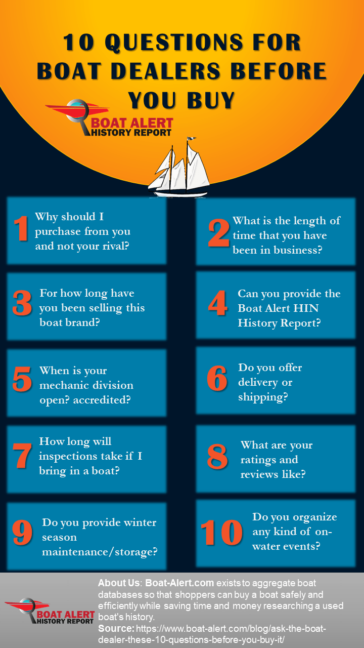 Infographic: 10 questions to ask a boat dealer before you buy a boat