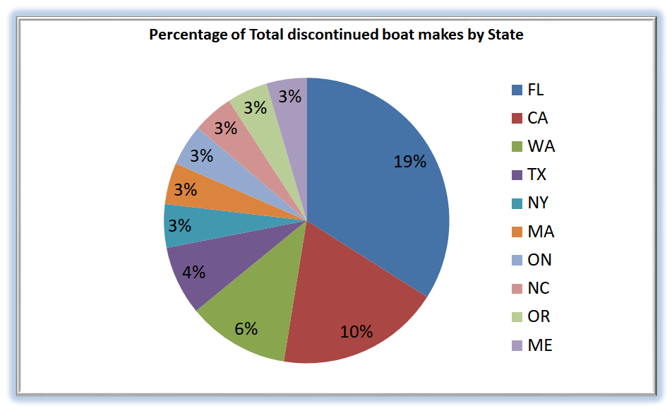 Discontinued Boat Manufacturers List