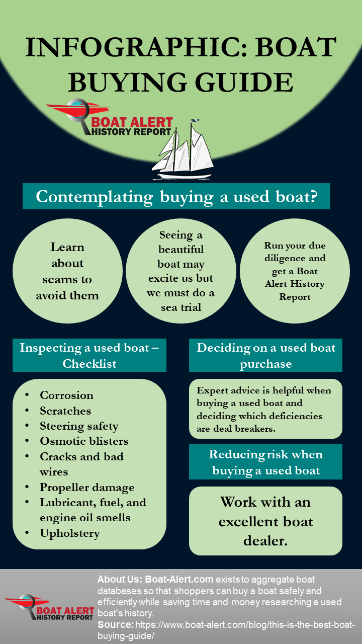 Infographic Boat Buying Guide and checklist