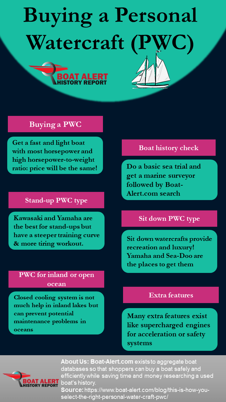 Infographic How to buy a PWC or Jetski