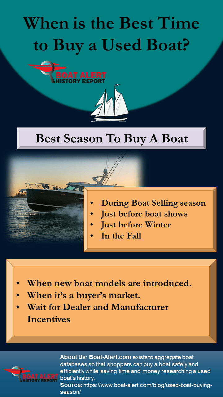 Infographic: When is the best time to buy a used boat - boat buying season