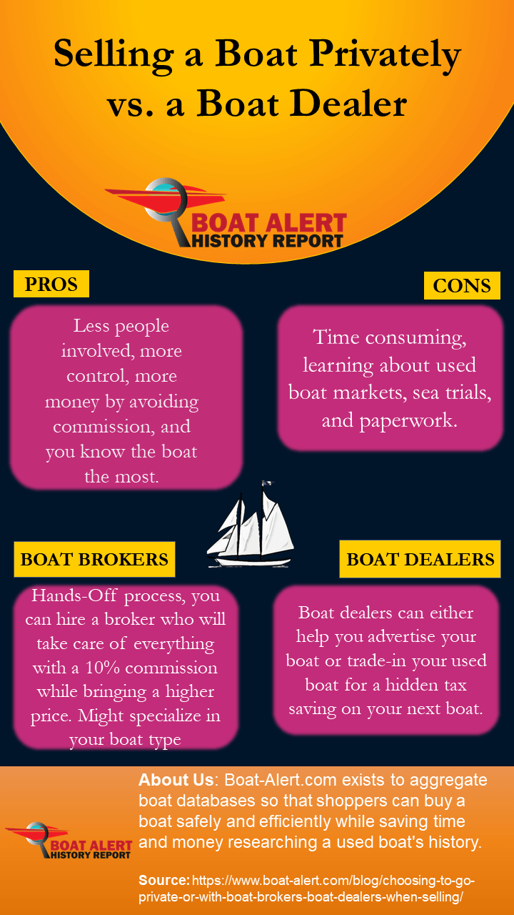 Infographic: should you sell your boat privately or with a broker