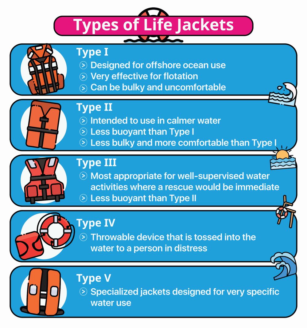 Infographic: types of floatation devices PFDs