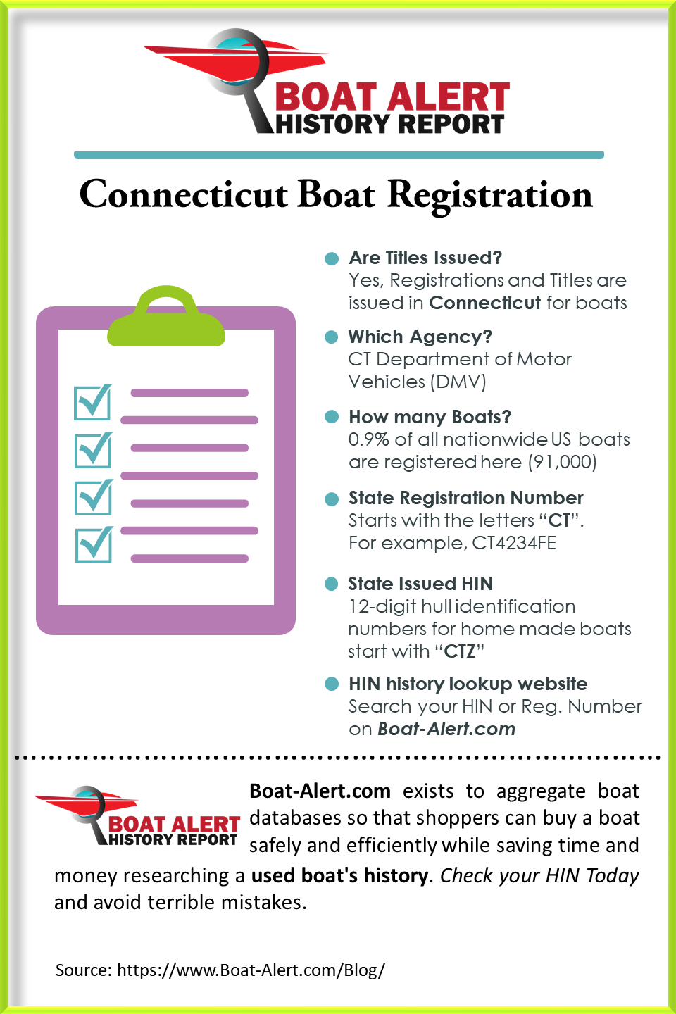 Infographic: Connecticut Boat Registration