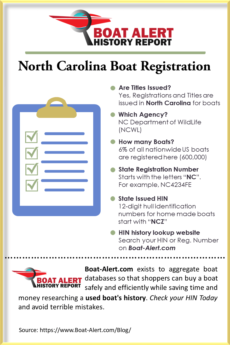 Infographic: North Carolina Boat Registration