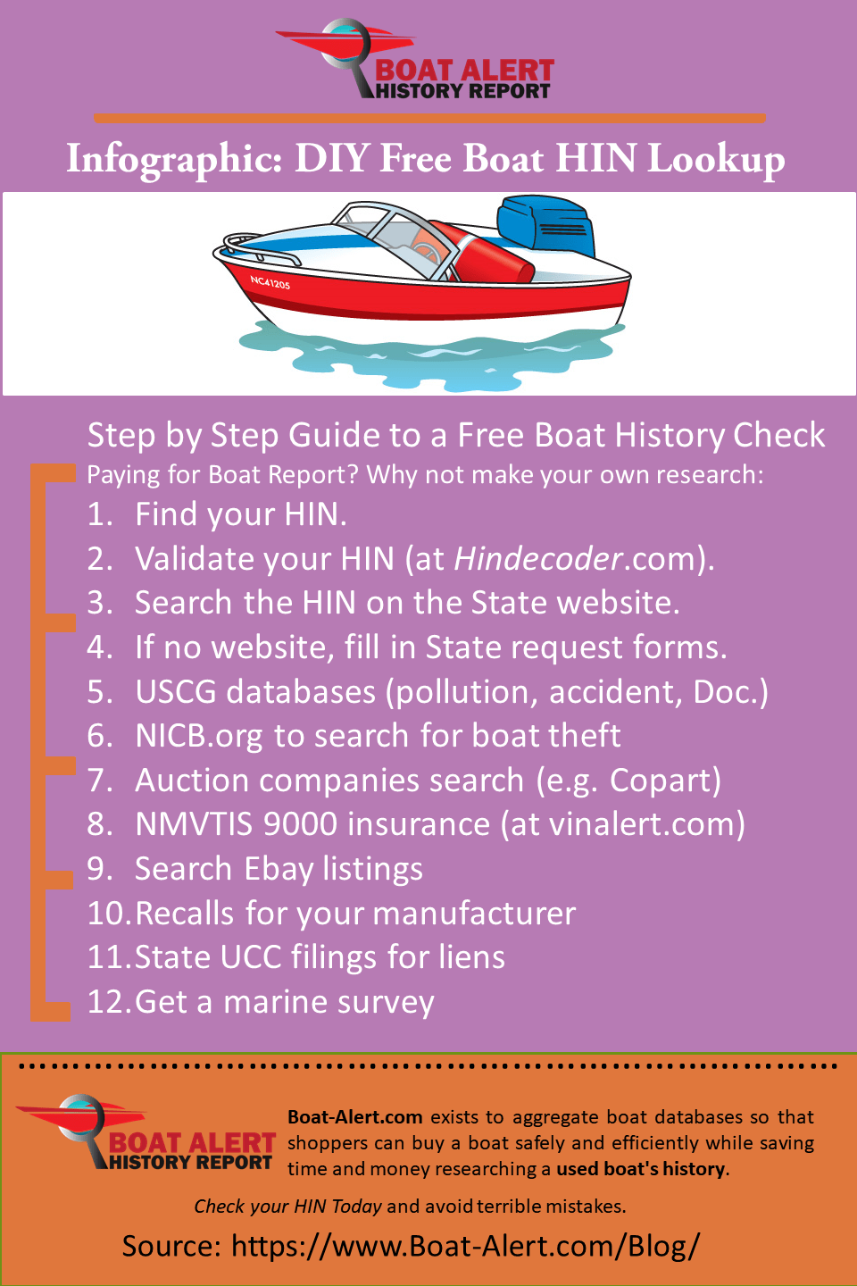 Infographic: DIY Free Boat History Check
