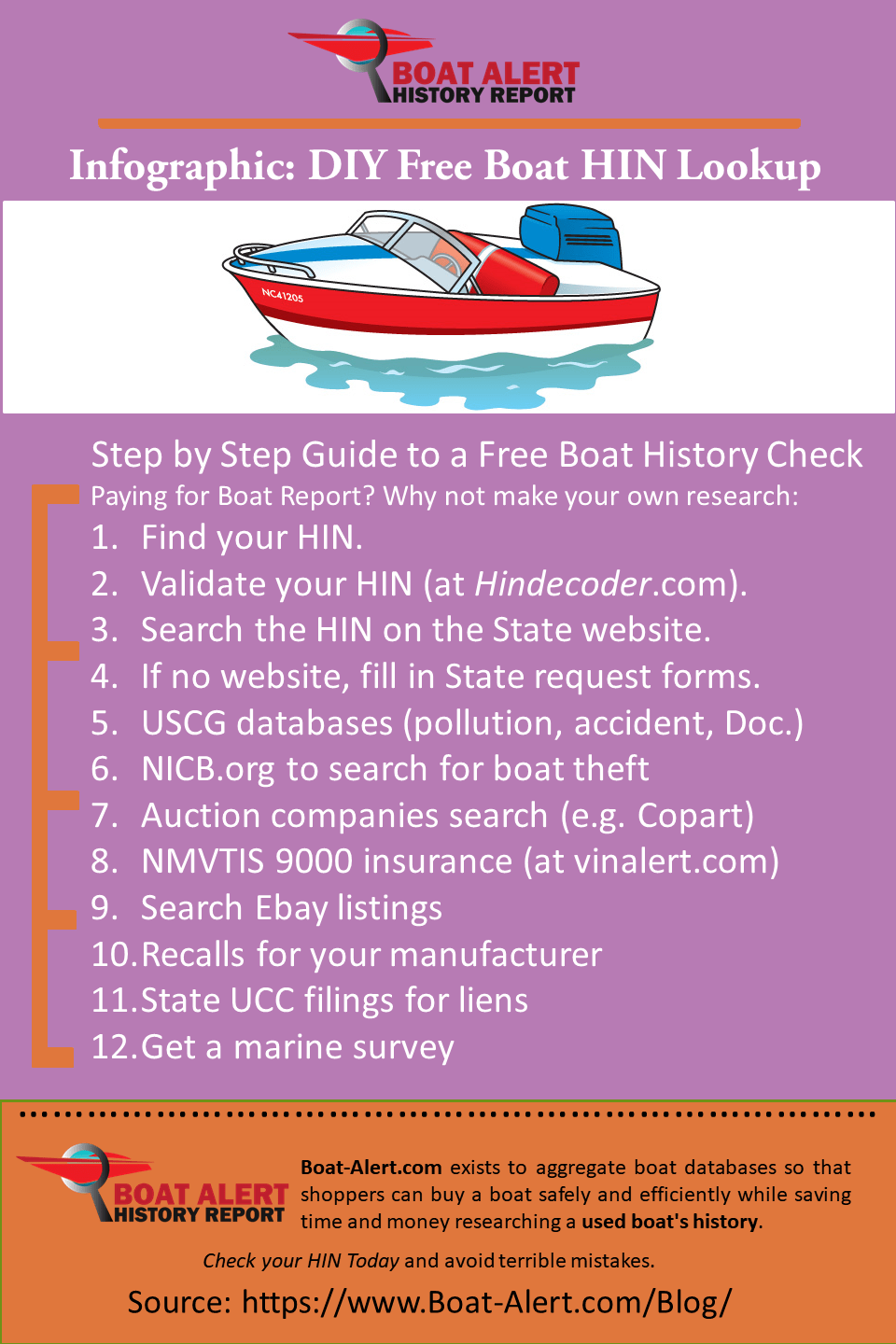 Infographic: DIY Free Boat History Check