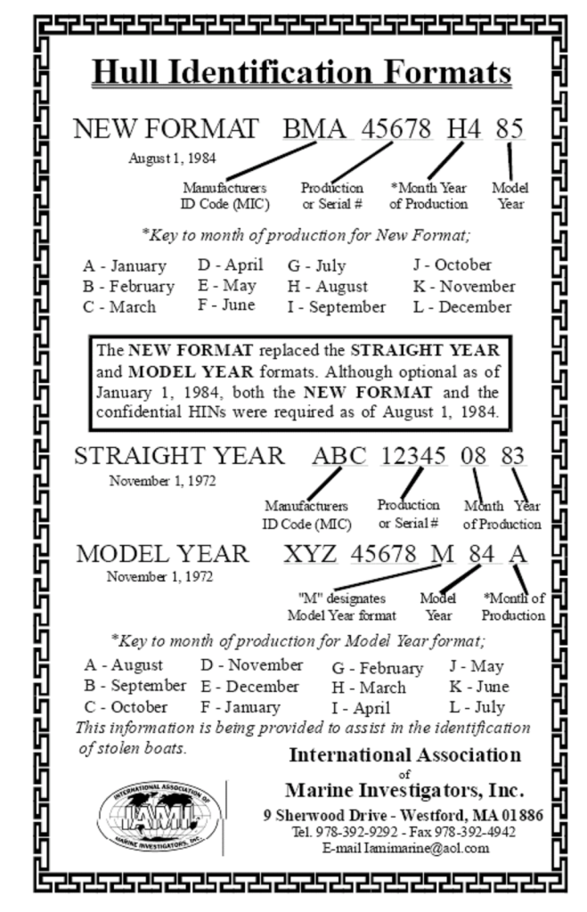 Three formats for HULL ID Numbers