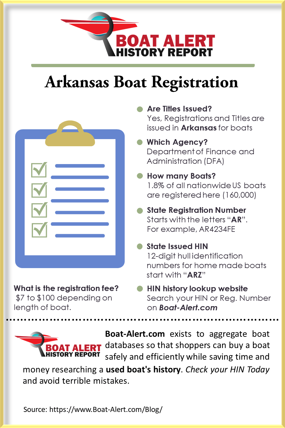 Infographic: Arkansas Boat Registration and Vin check