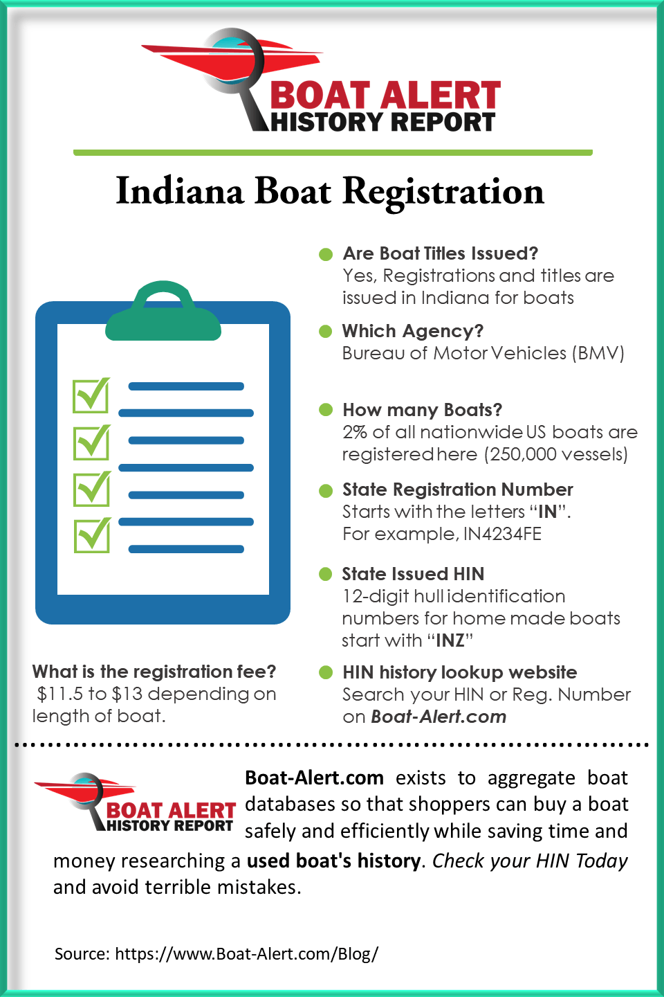 Infographic: Indiana Boat Registration