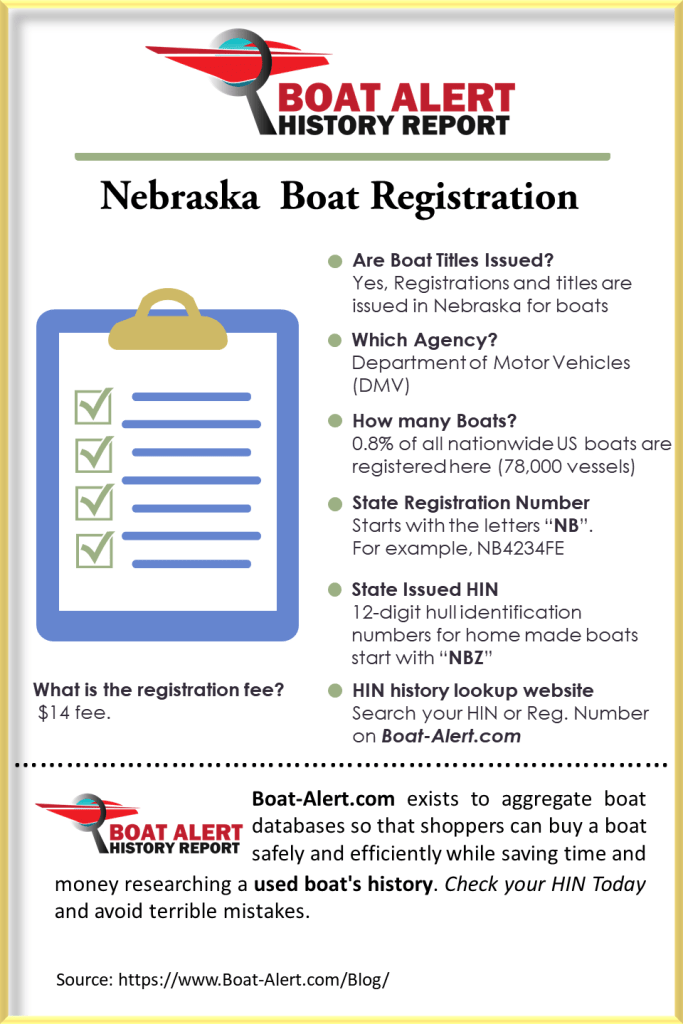 Infographic: Nebraska Boat Registration