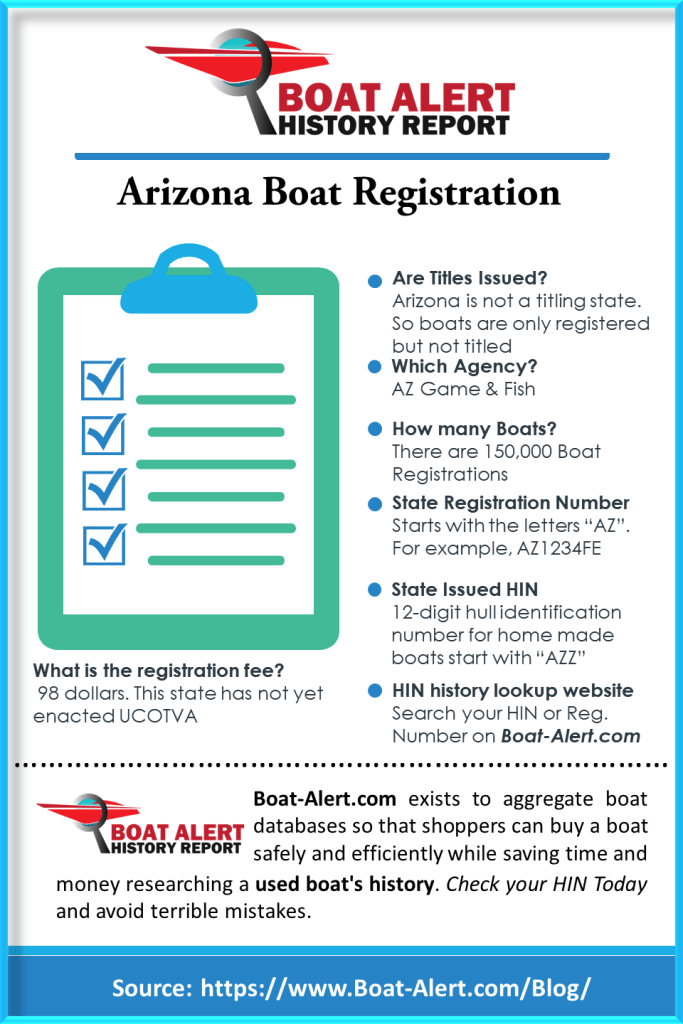 Infographic Arizona Boat Registration