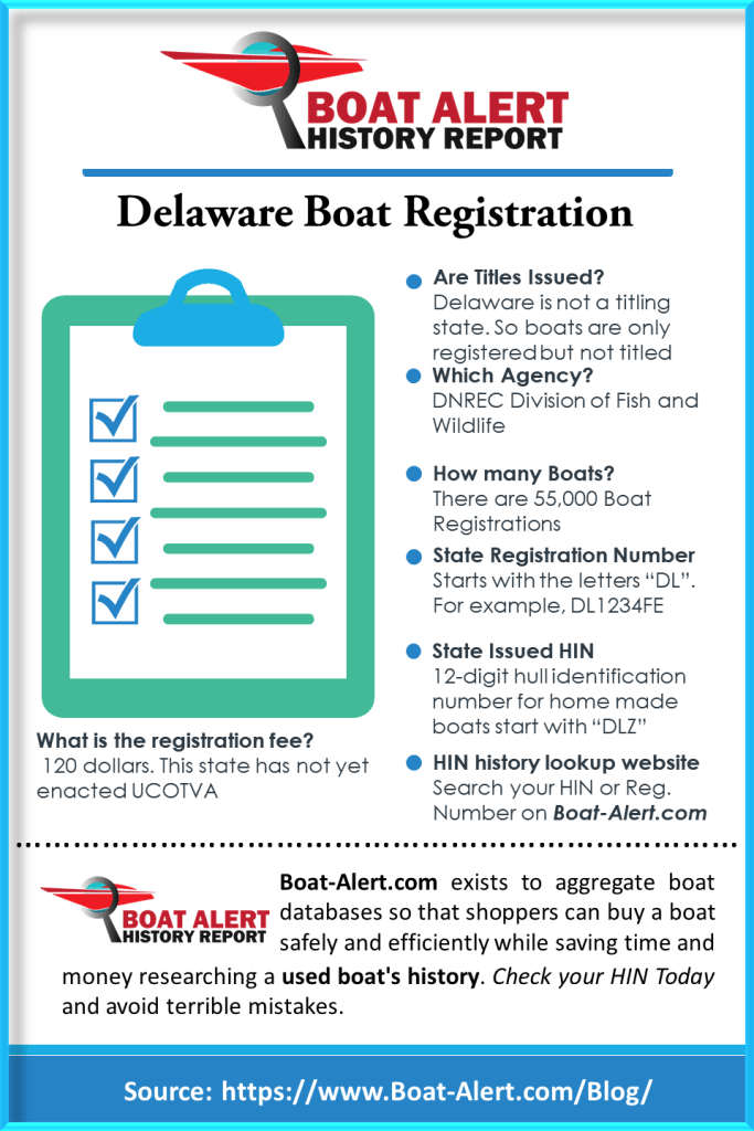 Infographic: Delaware Boat Registration