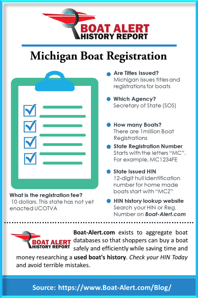Infographic Michigan Boat Registration