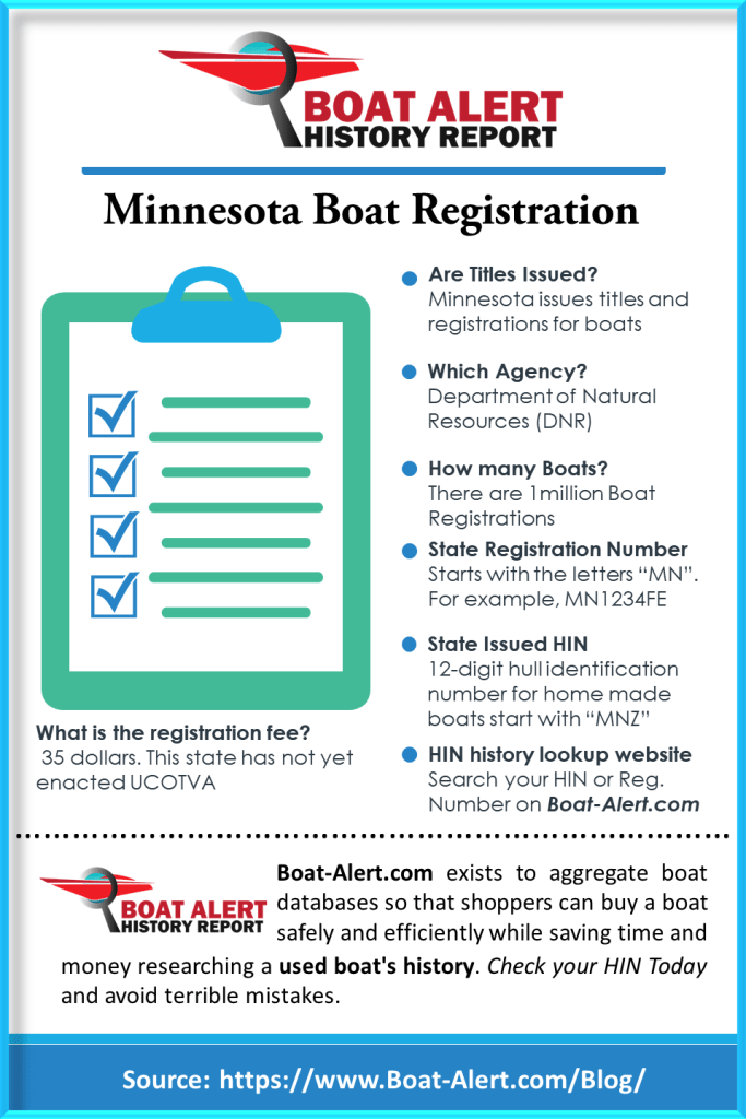 Infographic Minnesota Boat Registration