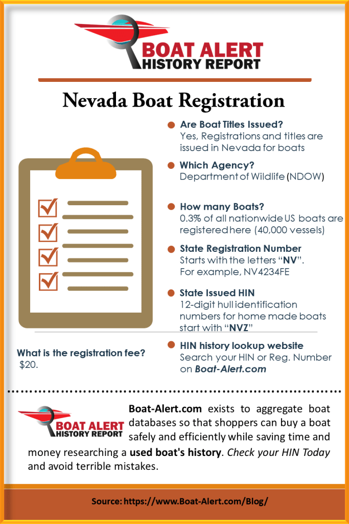 Infographic: Nevada Boat Registration facts