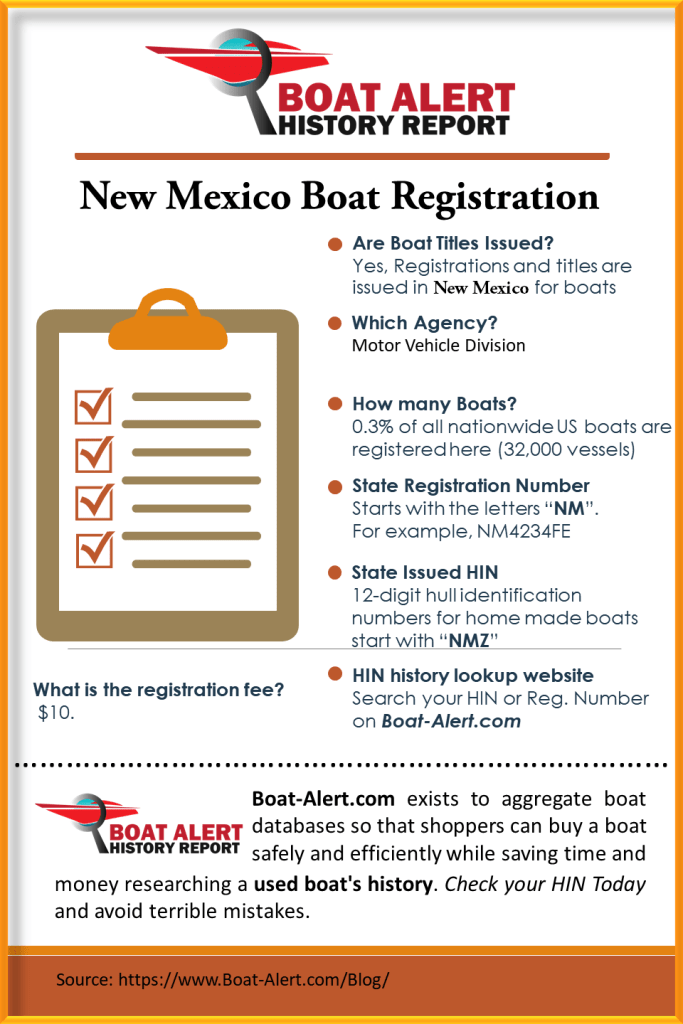 Infographic: New Mexico Boat Titles