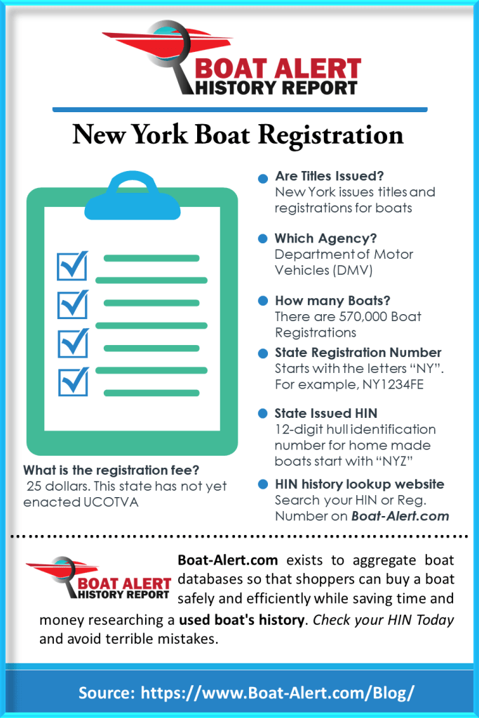 infographic: New York Boat Reg info
