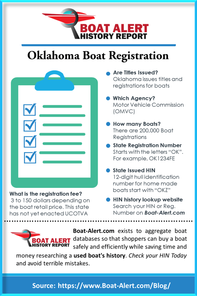 Infographic: Oklahoma Boat Registration