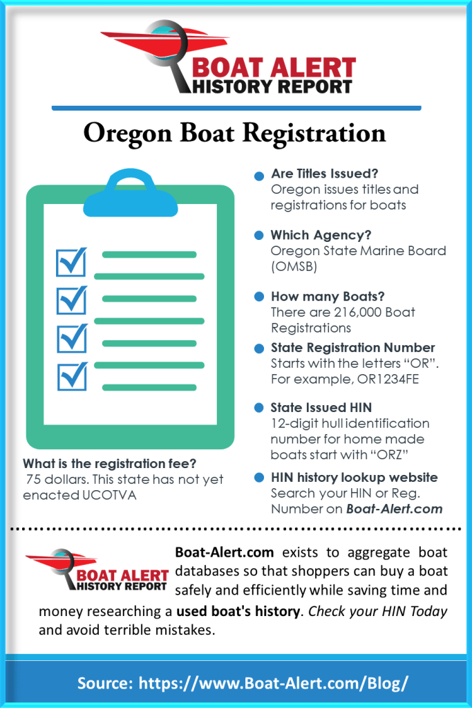 Infographic: Oregon Boat Registration