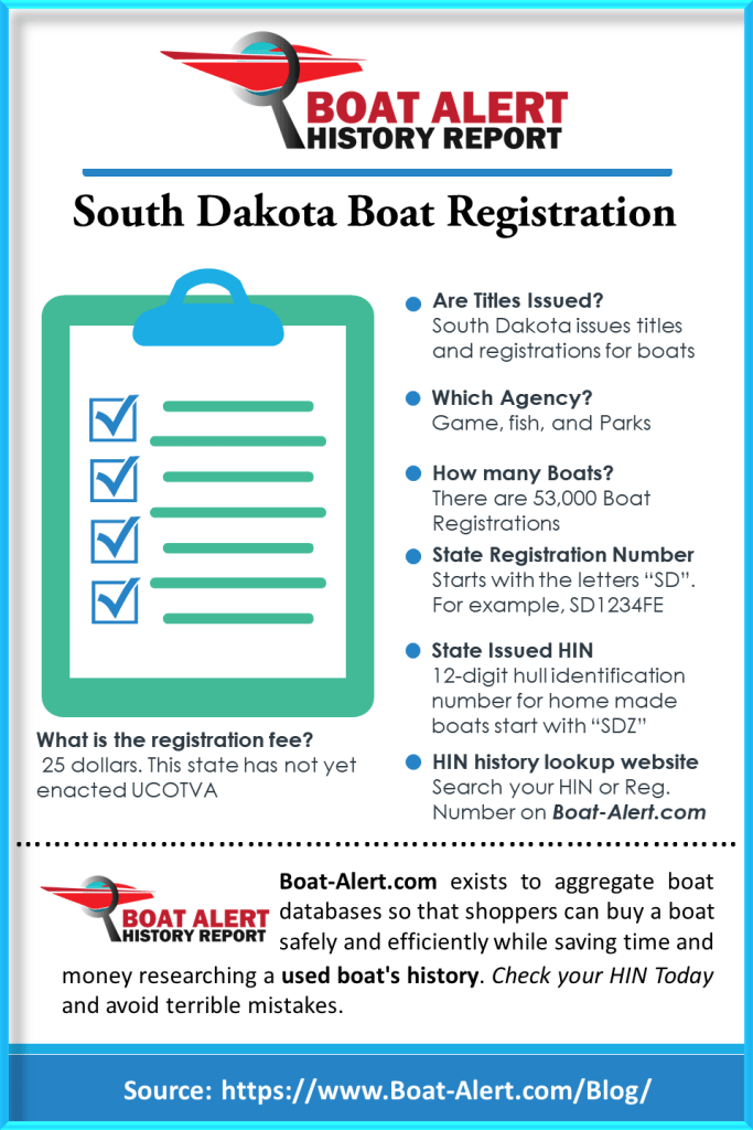 Infographic: South Dakota Boat Registration