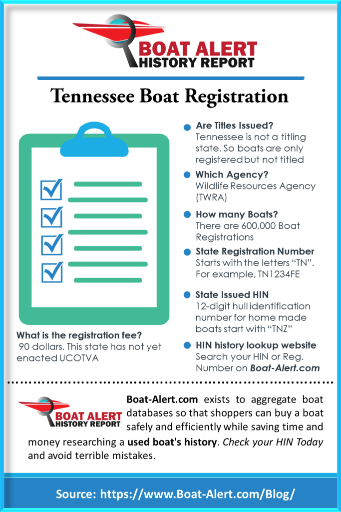 Infographic: Tennessee Boat Registration
