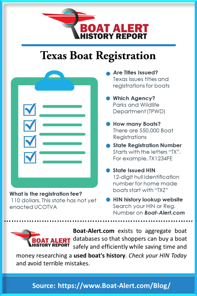 Infographic: Texas Boat Registration