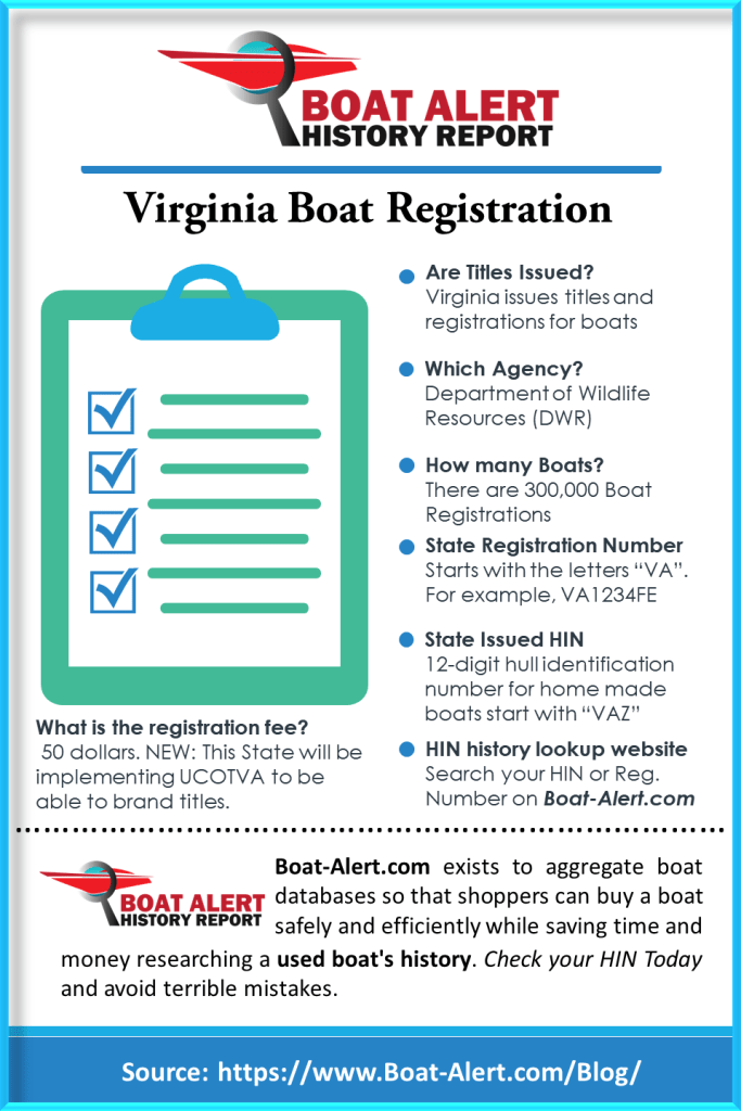 Virginia Boat Registration Boat Alert Blog