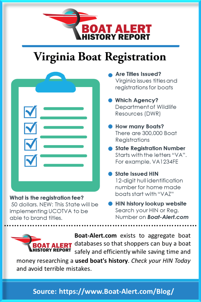 Infographic Virginia HIN Search