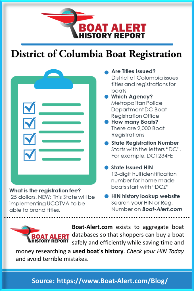 Infographic: District of Columbia Boat Registration