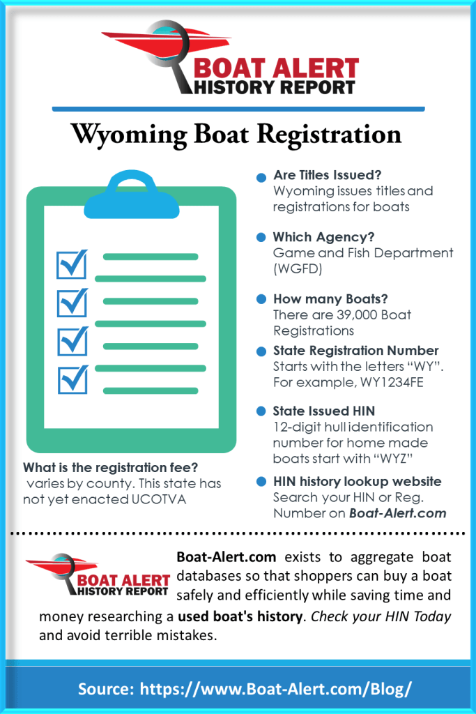 Infographic Wyoming Boat Registration