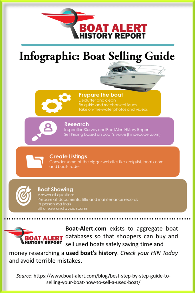 Infographic: Boat selling guide