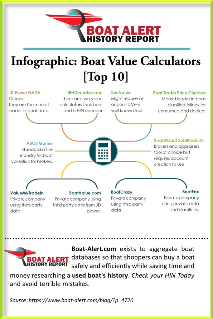 Infographic: Best Boat Value Calculators