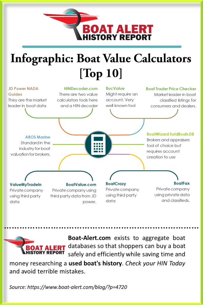 travel time boat calculator