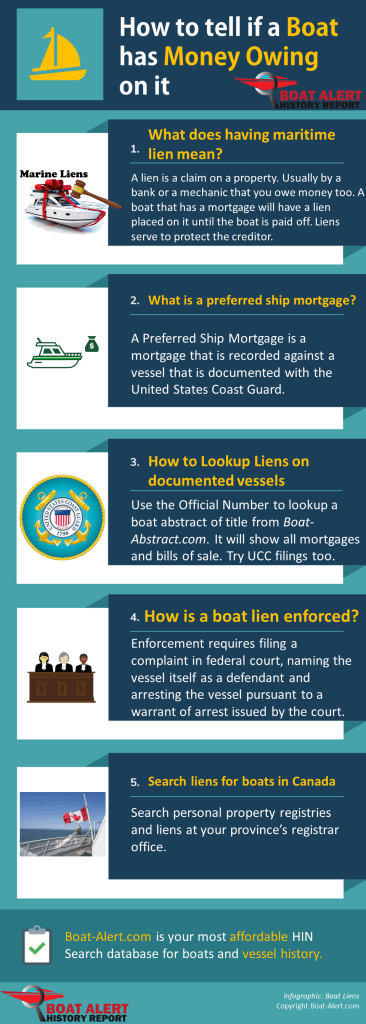 Infographic: how to check if a boat has a lien on it or money owing