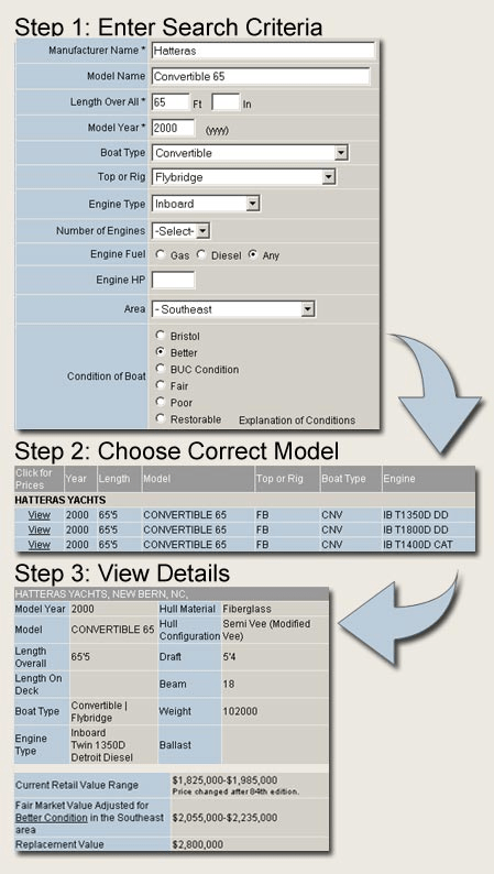 BucValue Estimator for boats