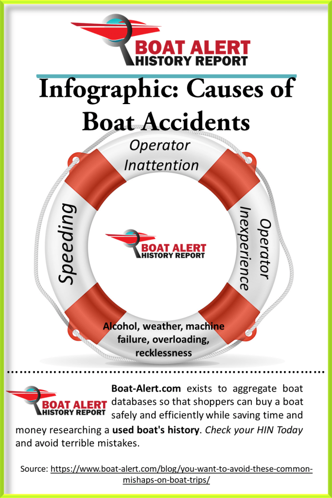 Infographic: Main causes of Boat accidents