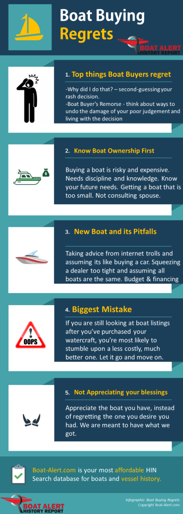 Infographic: boat buying regrets