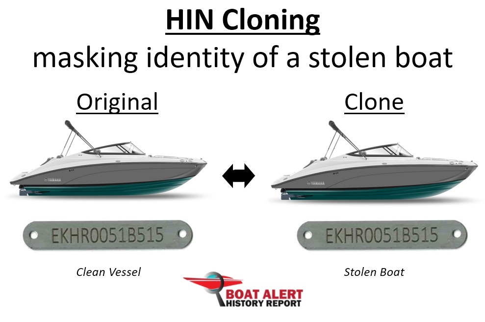 HIN Cloning