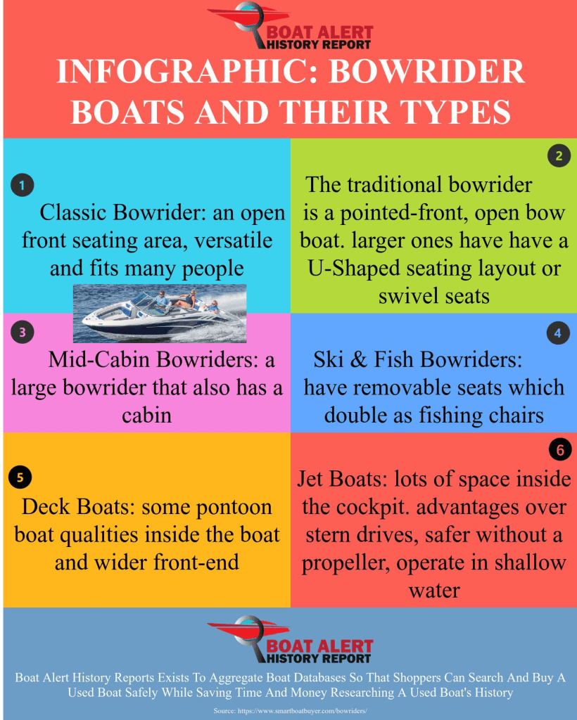 Infographic: Types of bowrider boats
