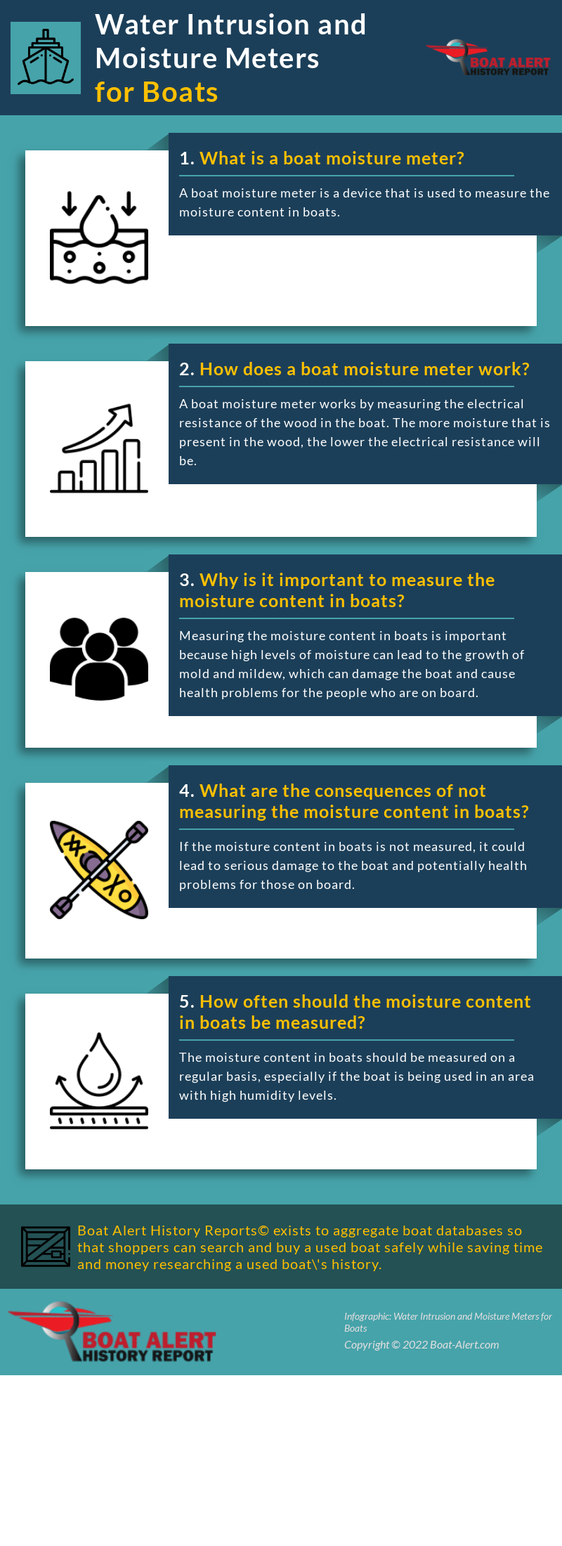 Boat Moisture meters infographic