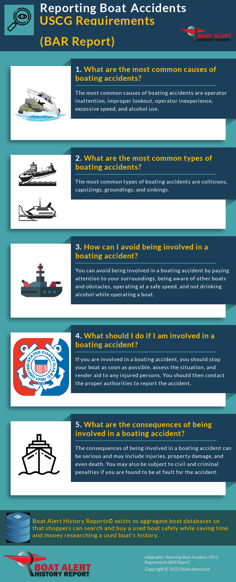 Infographic: Reporting a boat accident to the USCG