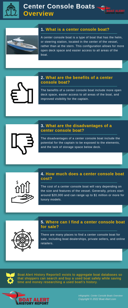Infographic: Center Console Boats