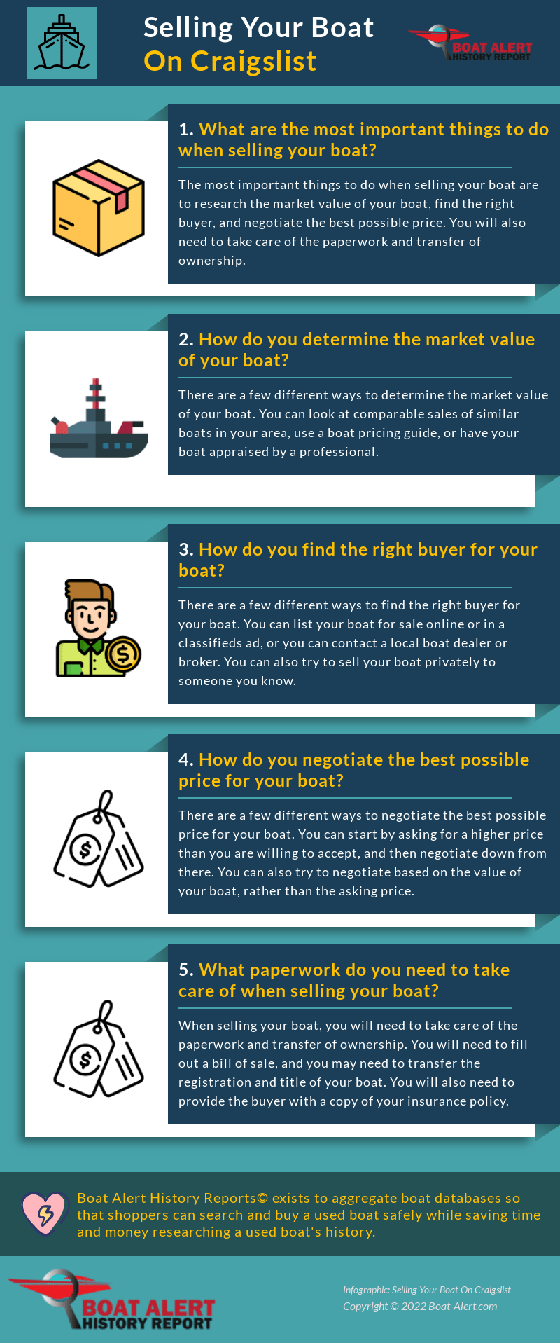 Infographic - Selling your boat
